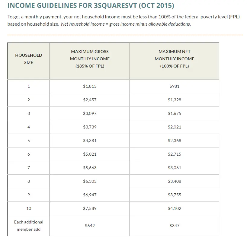 16 Best Texas Medicaid Eligibility Income Chart 2018