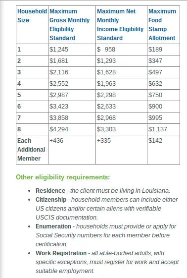 Apply for Louisiana Food Stamps Online