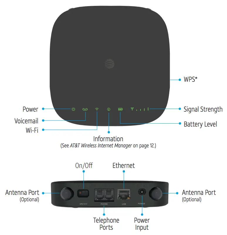 AT& T Evolves the Home Base â New Wireless Internet Home Router Option ...