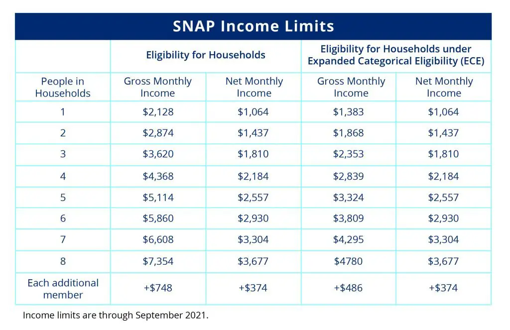davidgalligandesigns: Arkansas Snap Income Limits 2018