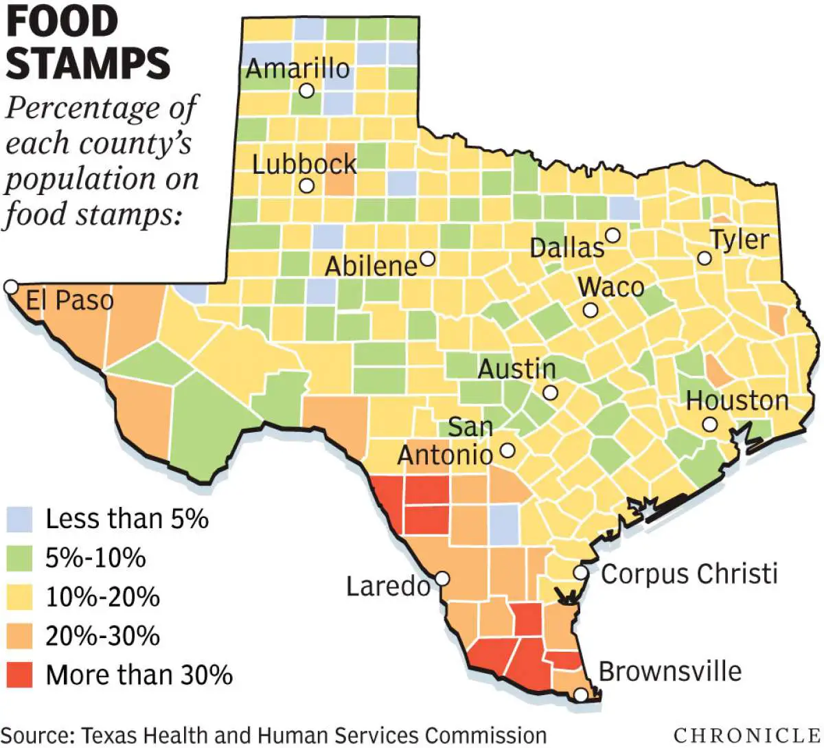 Food stamps hit record level in Texas