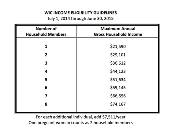 Food Stamps Ohio Income Eligibility