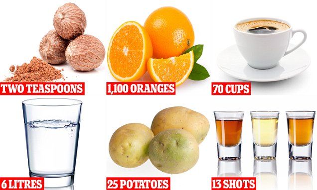 How much you have to eat of everyday foods for them to ...