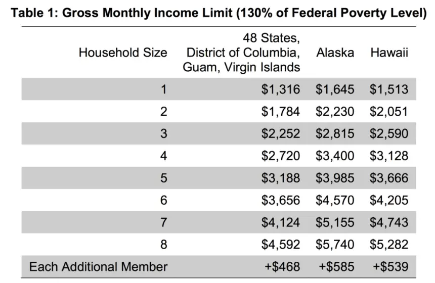 How to Apply for Food Stamps in Alaska Online