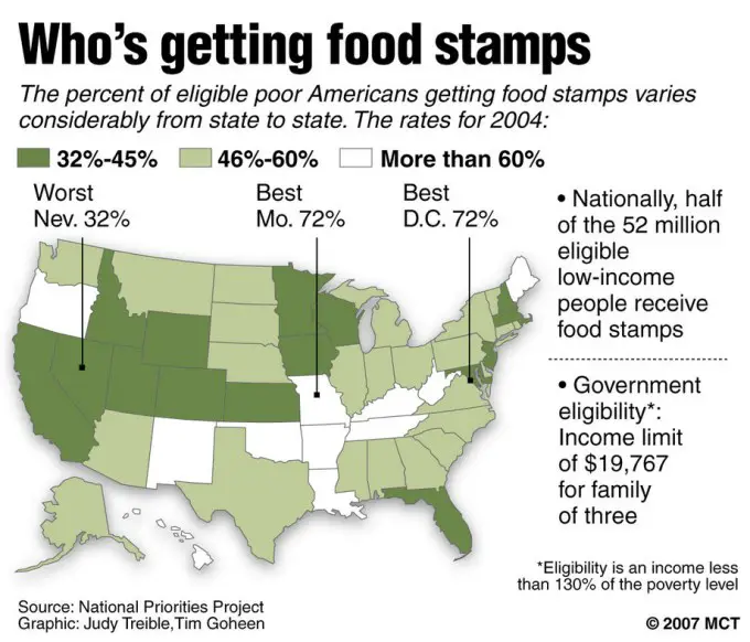 How To Apply For Medicaid And Food Stamps In New Jersey