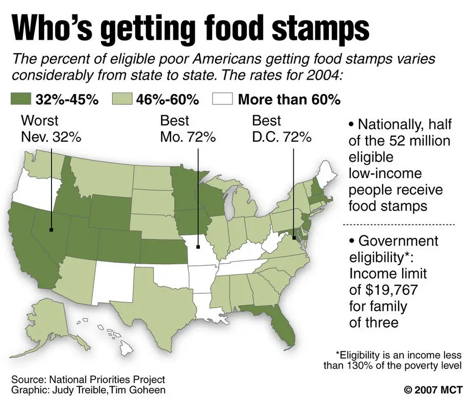I work for the food stamp programits heartbreakingand ...