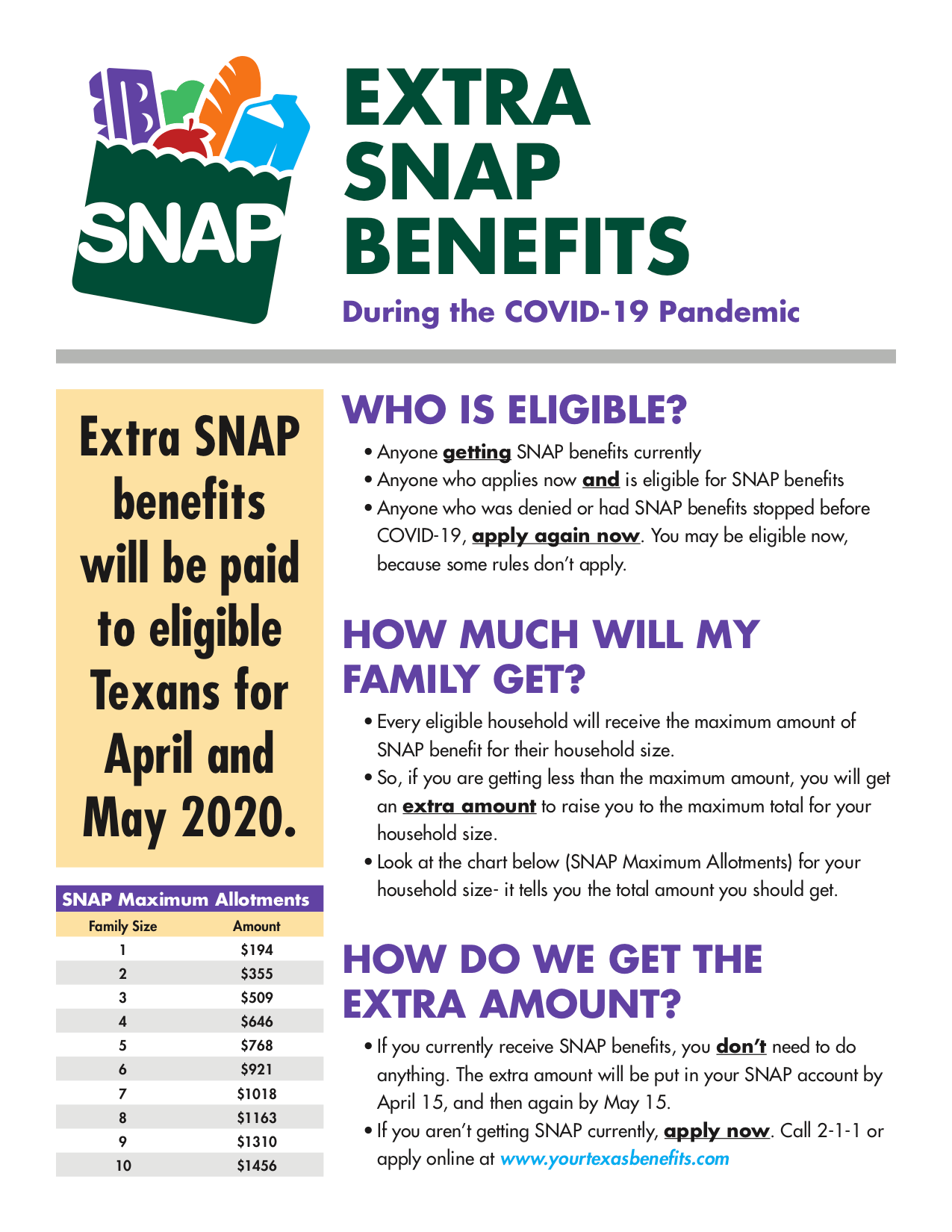 Income Eligibility For Food Stamps In Texas