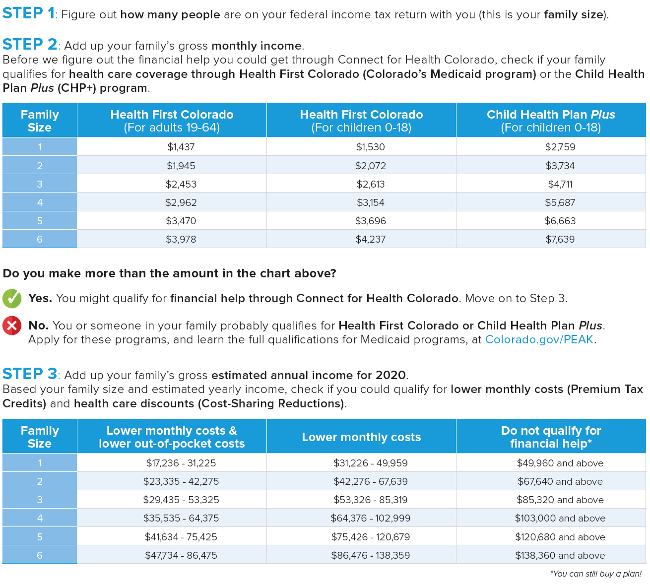 Income Guideline For Medicaid 2020