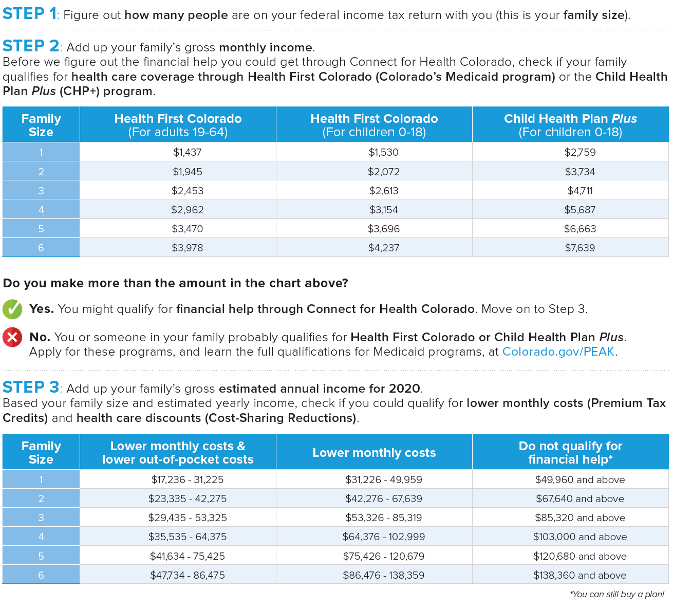 Iowa Food Stamp Income Limits