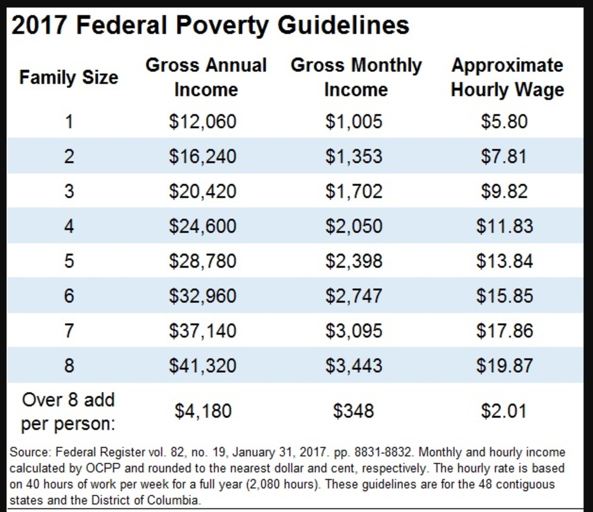 Ny Star Program Eligibility