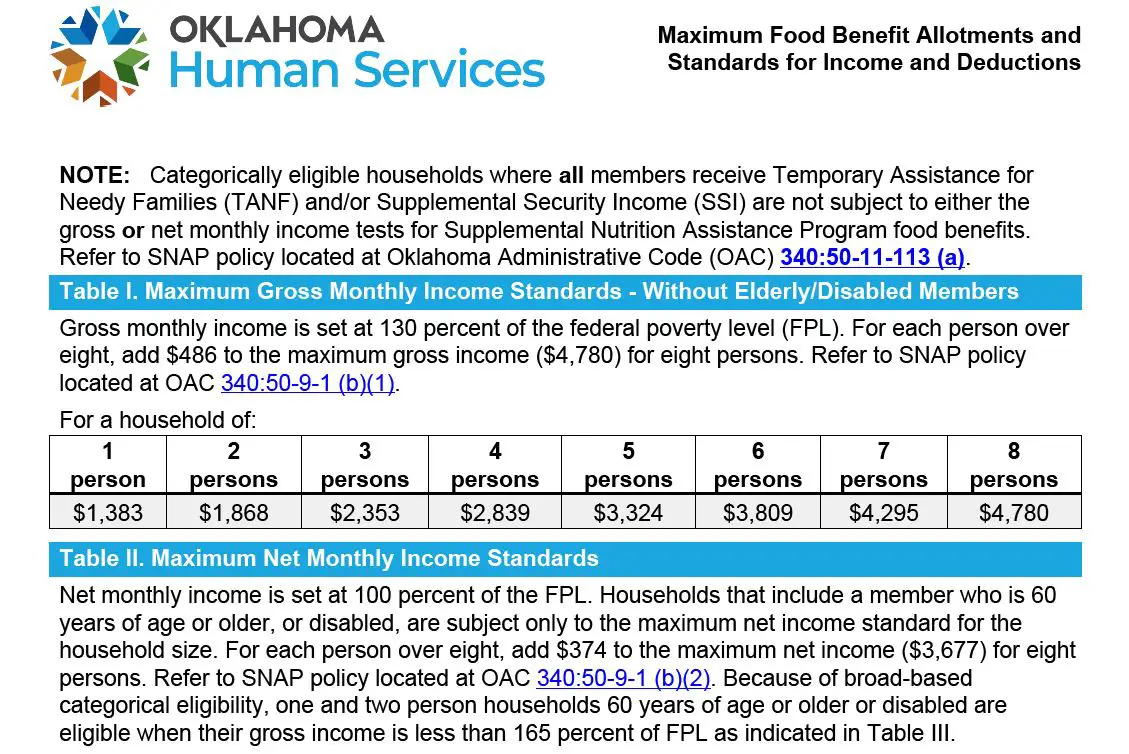 Income Limit For Food Stamps Oklahoma