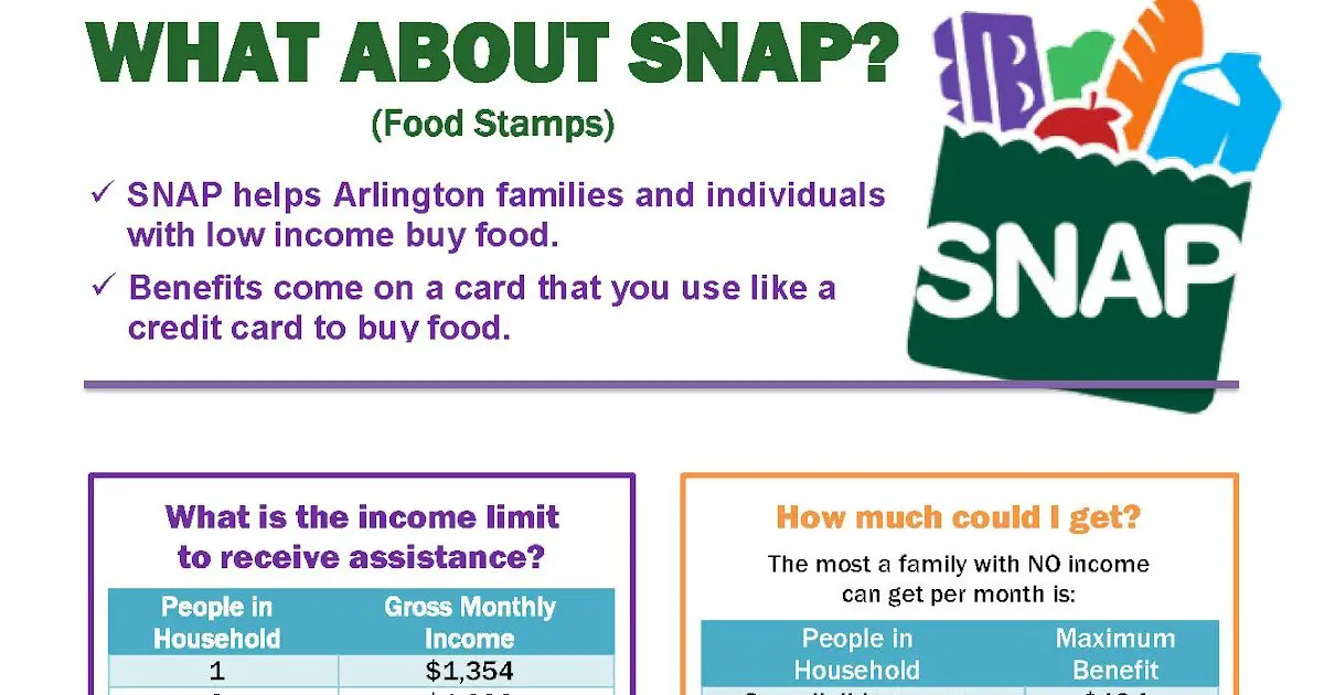 Income Limit For Food Stamps Virginia