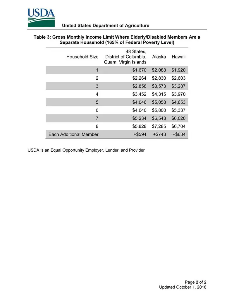 Income Requirements For Food Stamps In Wv