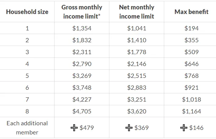 Income To Qualify For Medicaid Utah