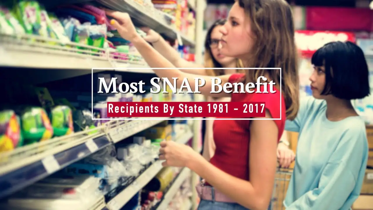 Most SNAP (Food Stamps) Benefit Recipients From 1981