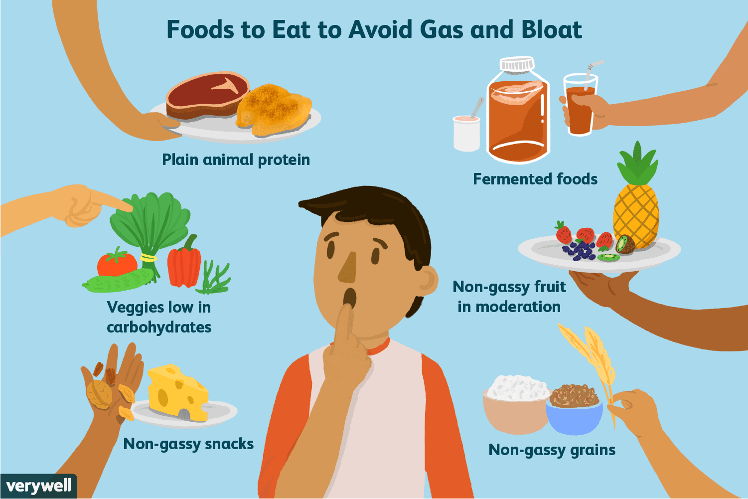 The Best Non Gassy Foods to Avoid Gas and Bloating