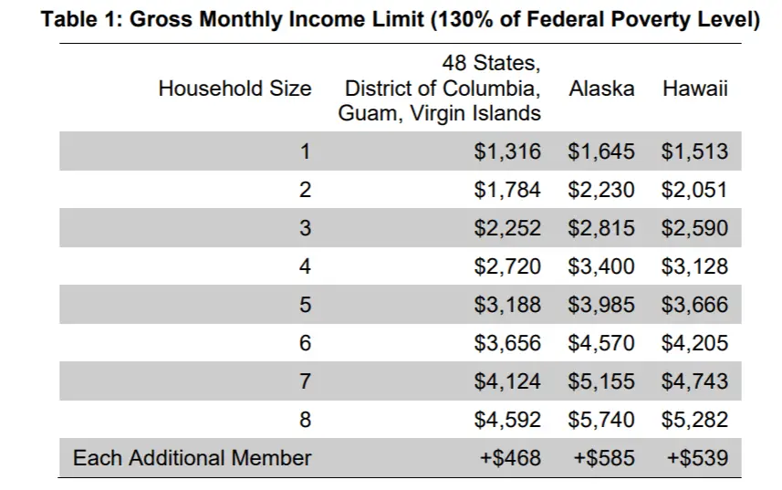 Va Income Limits Table