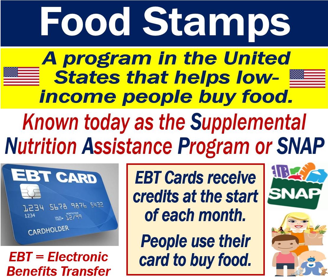 What are food stamps? Definition and examples